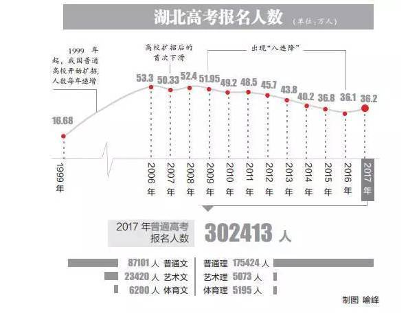 宜昌市城区人口数据_如何缓解宜昌中心城区日益严重的交通拥堵问题?市人大代(3)