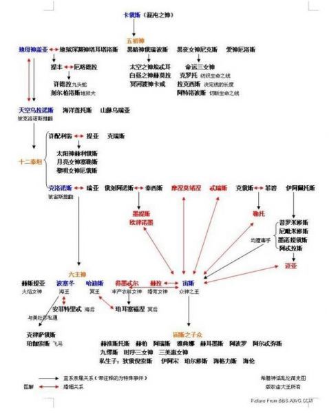 一张图看懂希腊神话诸神之间错综复杂的关系