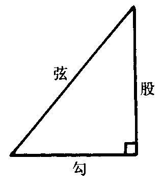 勾股定理怎么算斜边