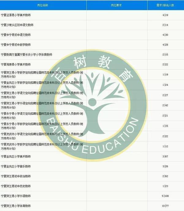 宁夏人口数_2014宁夏公考职位分析 52人免笔试