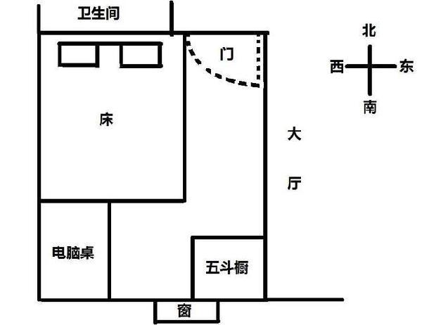 婆婆说床头不能朝正西?妈妈说朝西睡才最好,谁对