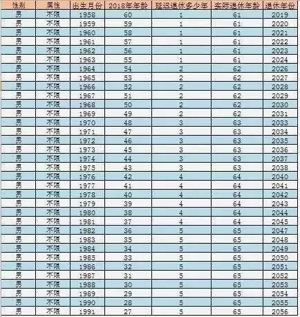 洛阳市人口年龄构成_洛阳市居民伤害监测数据显示 男人比女人更易受伤