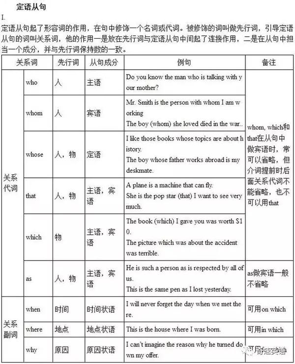 初中英语必备:9张图帮你搞定英语从句