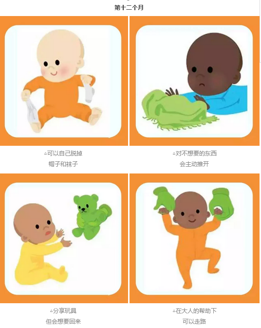 你家宝宝发育达标了没?
