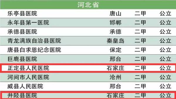 河北威县20年GDP是多少_最新地级市20强 绍兴上榜(2)