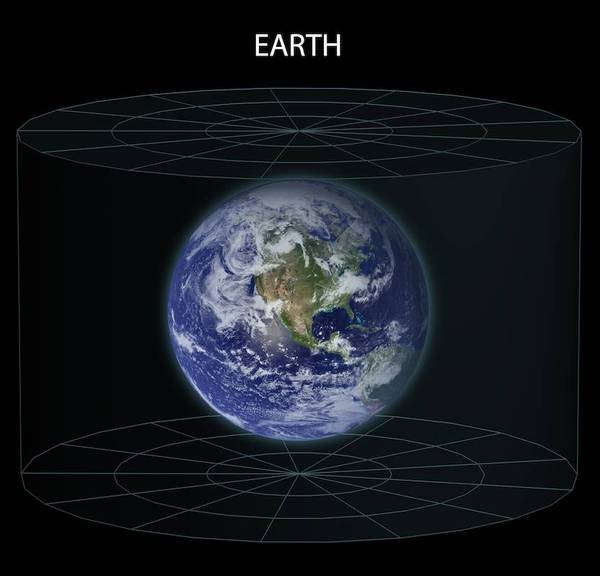 总结:从地球到整个宇宙的结构框架.