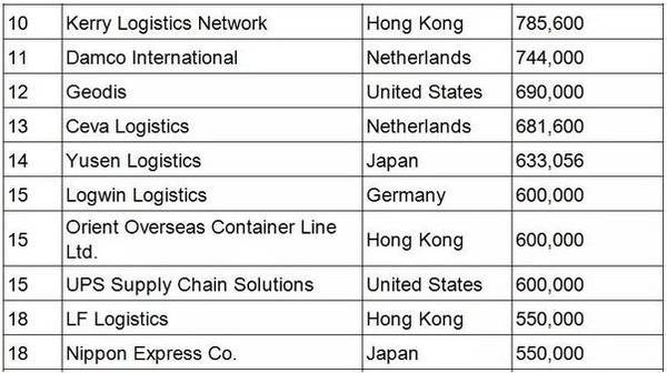 全球货代公司排名_欧洲货代公司商标图片(2)