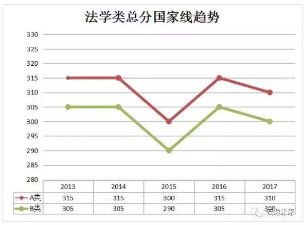 2019年经济学国家线_经济学2019考研国家线预测