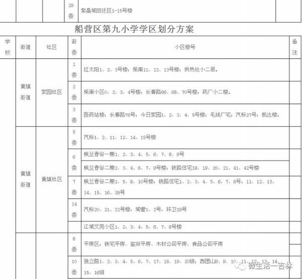 船营区城区初中学校学区划分方案 1,吉林市第五中学校学区包括:南京