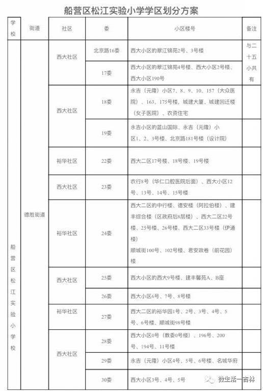 2017年吉林市各区学区划分方案最新出炉 看看你家孩子