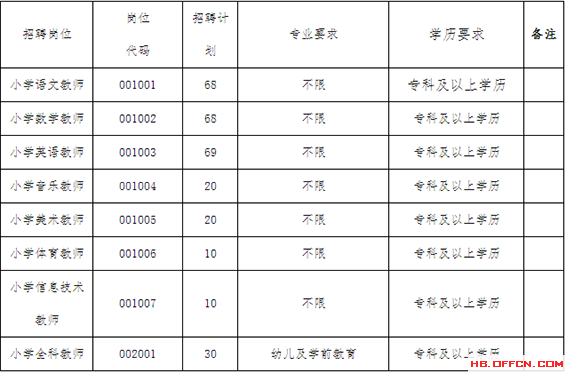 泊头教师招聘_泊头市2021年 百日千万网络招聘会 这些企业招聘(2)