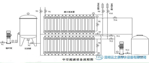 大中型医院用50t/h超滤设备工艺流程 大中型医院用50t/h超滤设备应用