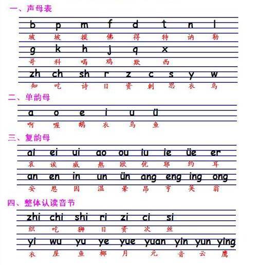 2,iou,uei,uen前面加声母的时候,写成iu,ui,un,例如:niu【牛】,gui
