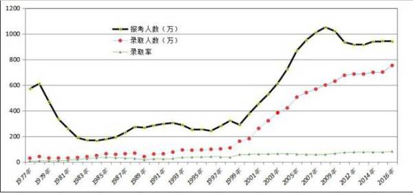 全国每年出生人口数_放开生育刺激楼市 还有更重的任务(3)