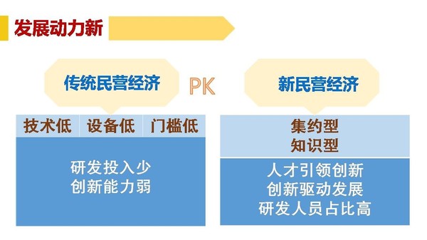 武汉民营经济总量_武汉经济开发区发改局