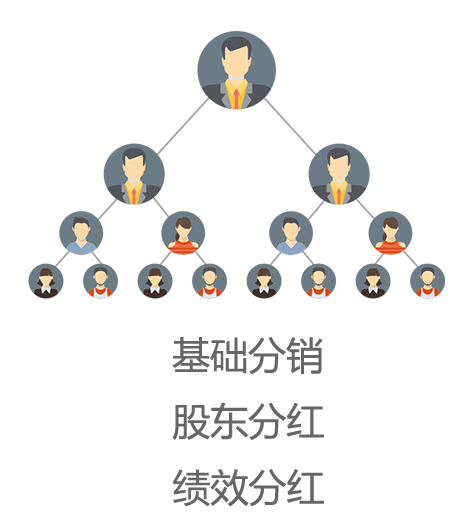 电商视频直播卖货平台模式开发