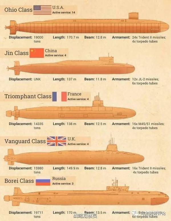 战略核潜艇的标配,而英国海军现役的特拉法尔加级和机敏级攻击型核