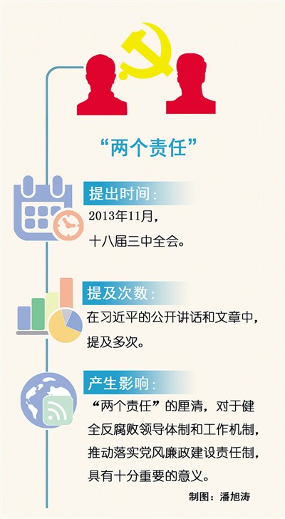6月16日,十八届中央第十二轮巡视反馈情况在中央纪委监察部网站第二次集中向社会公布,当天公布了中央巡视组对14所中管高校党委开展专项巡视的反馈情况。多个高校党委被中央巡视组指出落实管党治党“两个责任”不到位等问题。