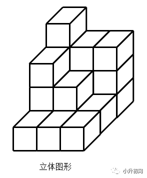 这类求小方块或者不规则立体图形的表面积的题,用三视图的方法很直观.