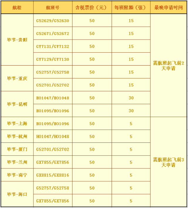 毕节地区人口总数_2017年贵州各市 州 常住人口排行榜 毕节总量最大 贵阳增量(2)