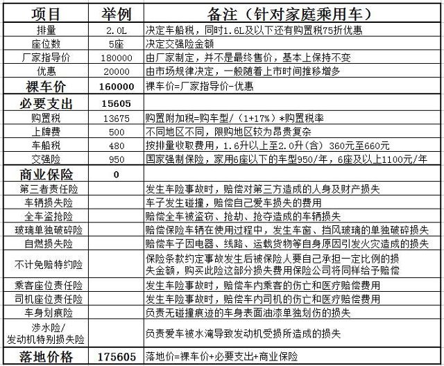 裸车价和指导价是什么意思,裸车价和全款什么意思？