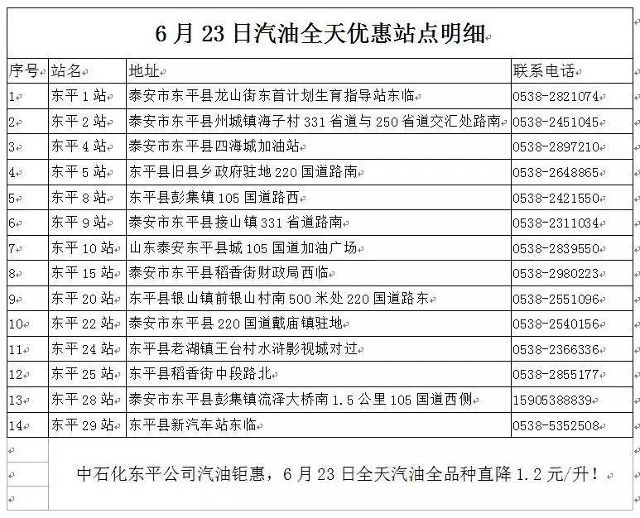 东平人口_东平人注意,6月份又有这些地方要停电(2)