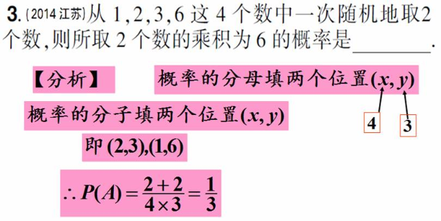 什么是组合法的乘法原理_乘法口诀表图片(3)