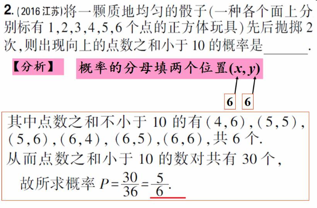 什么是组合法的乘法原理_乘法口诀表图片(3)