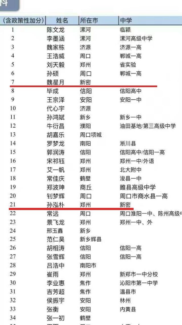 2018高考状元全国排名_全国高考状元图片(3)