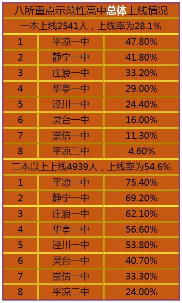 2017年静宁县人口_静宁县地图(2)