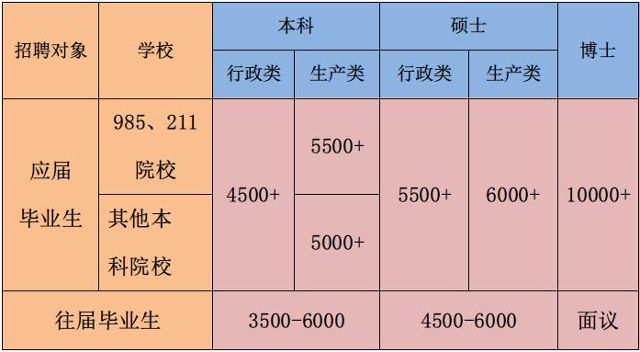 商丘上市市区人口_商丘睢阳区人口(2)