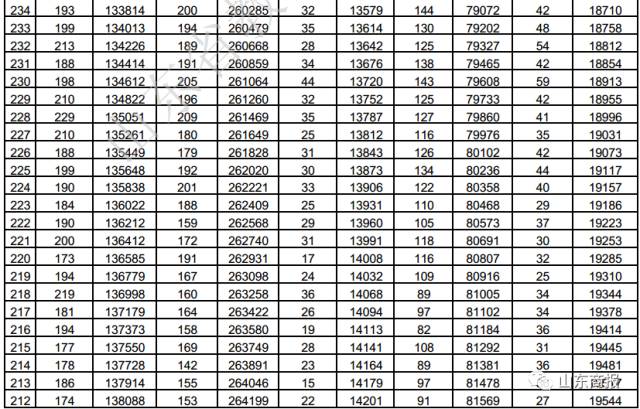 山东省高中排名_山东省实验高中西校区