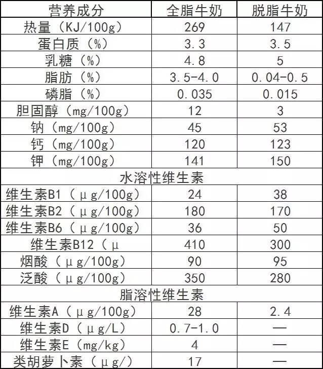 什么是低脂低热量 a770yz9555952215542.jpg