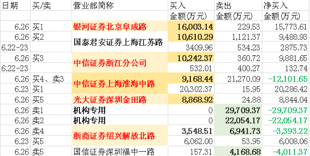 财经频道-手机搜狐这两天,万科a迎来了罕见的连续2个涨停.