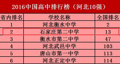 石家庄初中排名_石家庄27中初中图片