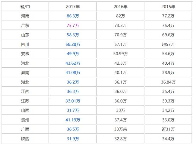 河南人口数量排第几_2013年河南人口发展报告 出炉 郑州又增16万人(3)