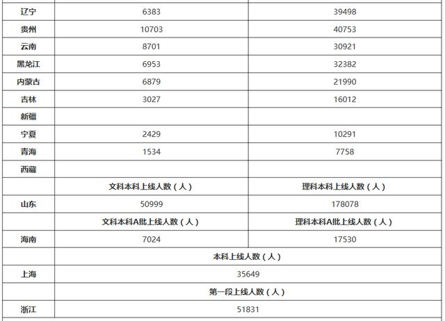 河南人口数量排第几_2013年河南人口发展报告 出炉 郑州又增16万人(2)