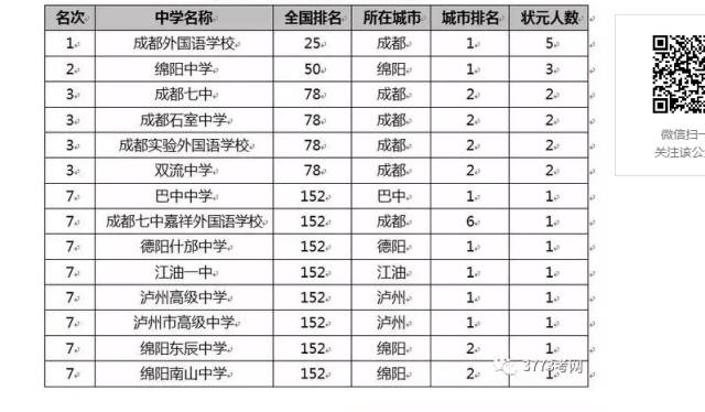 成都职高学校排名_成都中和职高学校图片(2)