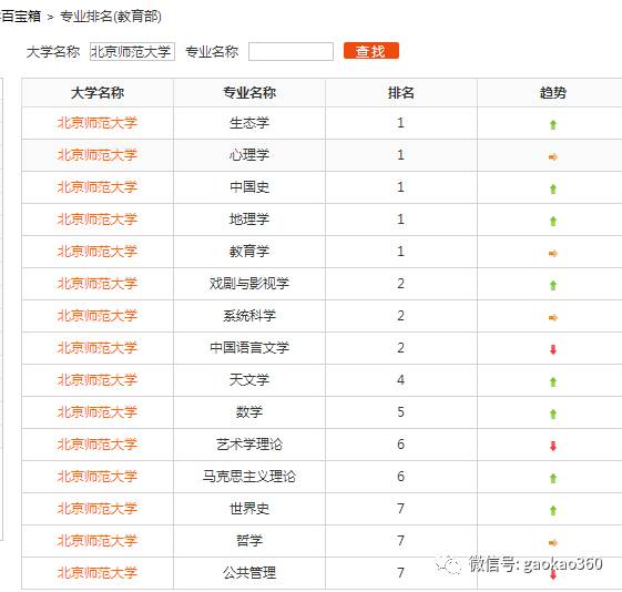 研究生师范类院校排名_师范类二本院校