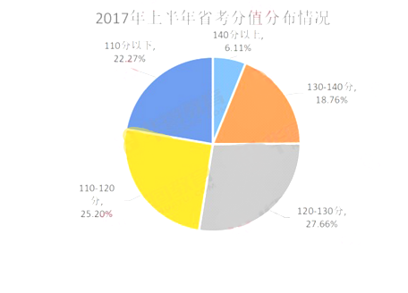 巴巴GDP(2)