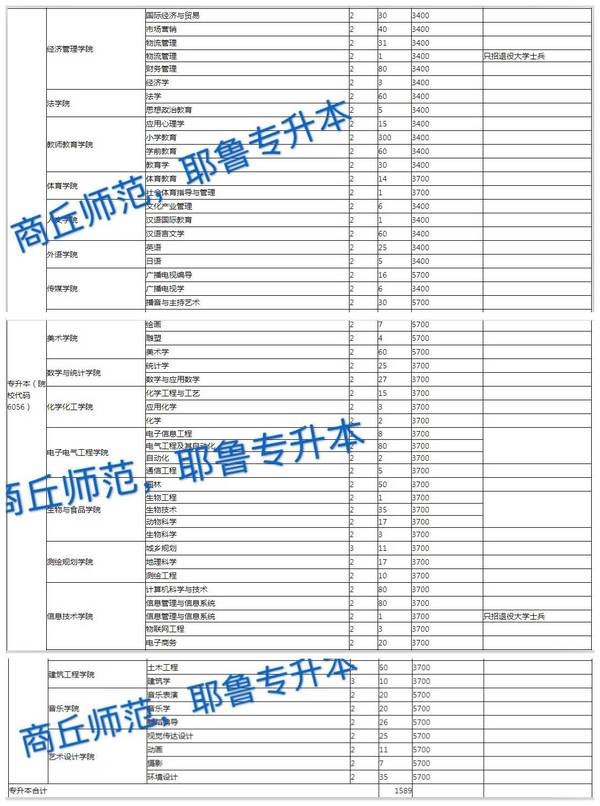 历史信阳市人口数量_信阳市地图(2)