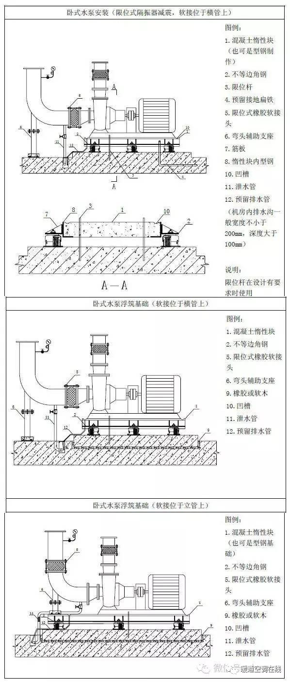 空调水泵安装资料报验规范_空调水泵安装资料报验规范_空调水泵安装规范