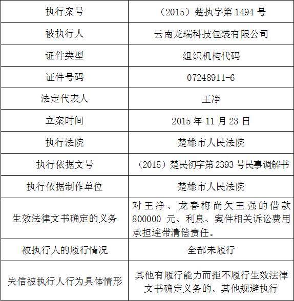 楚雄一批"老赖"被法院曝光!来看看都有谁远离他!