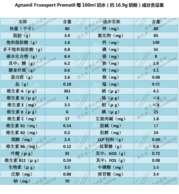 德国爱他美早产儿及低体重新生儿奶粉详解