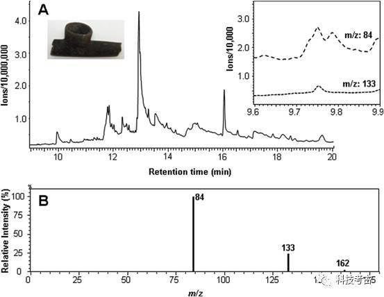 图3. 烟斗内尼古丁残留色谱图及质谱图