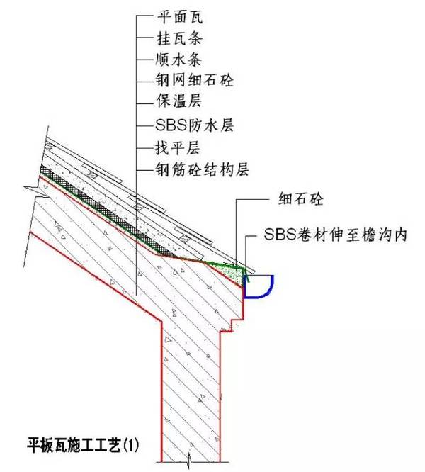 顺水条规格40mm×10mm杉木条,间距不大于400mm,挂瓦条规格30mm×30mm