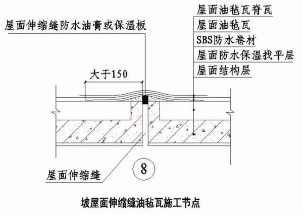 施工技术 | 绿城所有的"节点做法"都归纳全了,收好不谢!