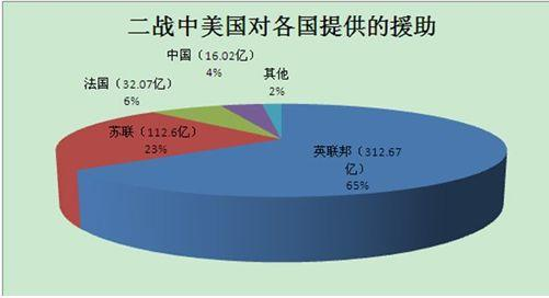 二战时的美国实力有多强大?实力远超德意日