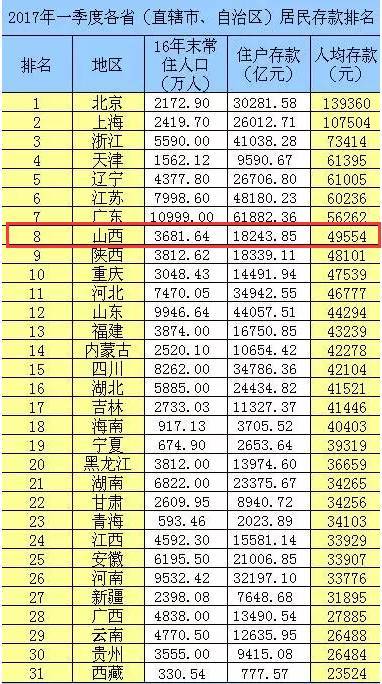 2017人均存款_存款保险(3)