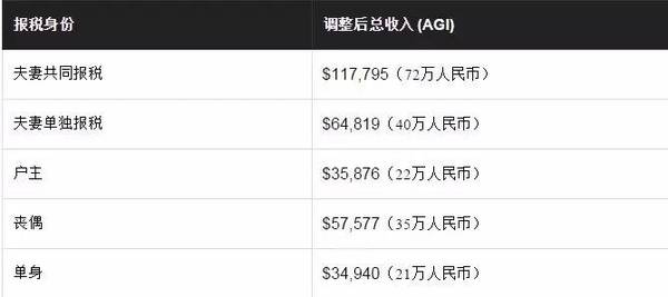 youtube收益标准 a4sgwq02118503141405.jpg